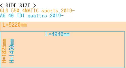 #GLS 580 4MATIC sports 2019- + A6 40 TDI quattro 2019-